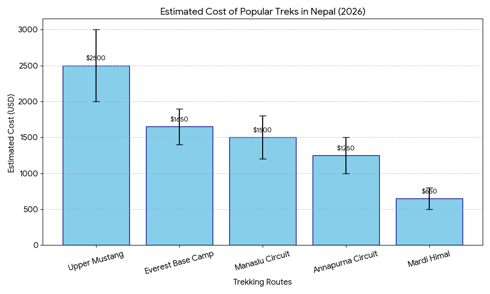 Teahouse and trekkers in the Annapurna region of Nepal