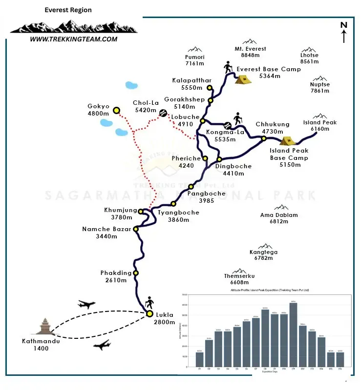 A map of Everest region with Altitude