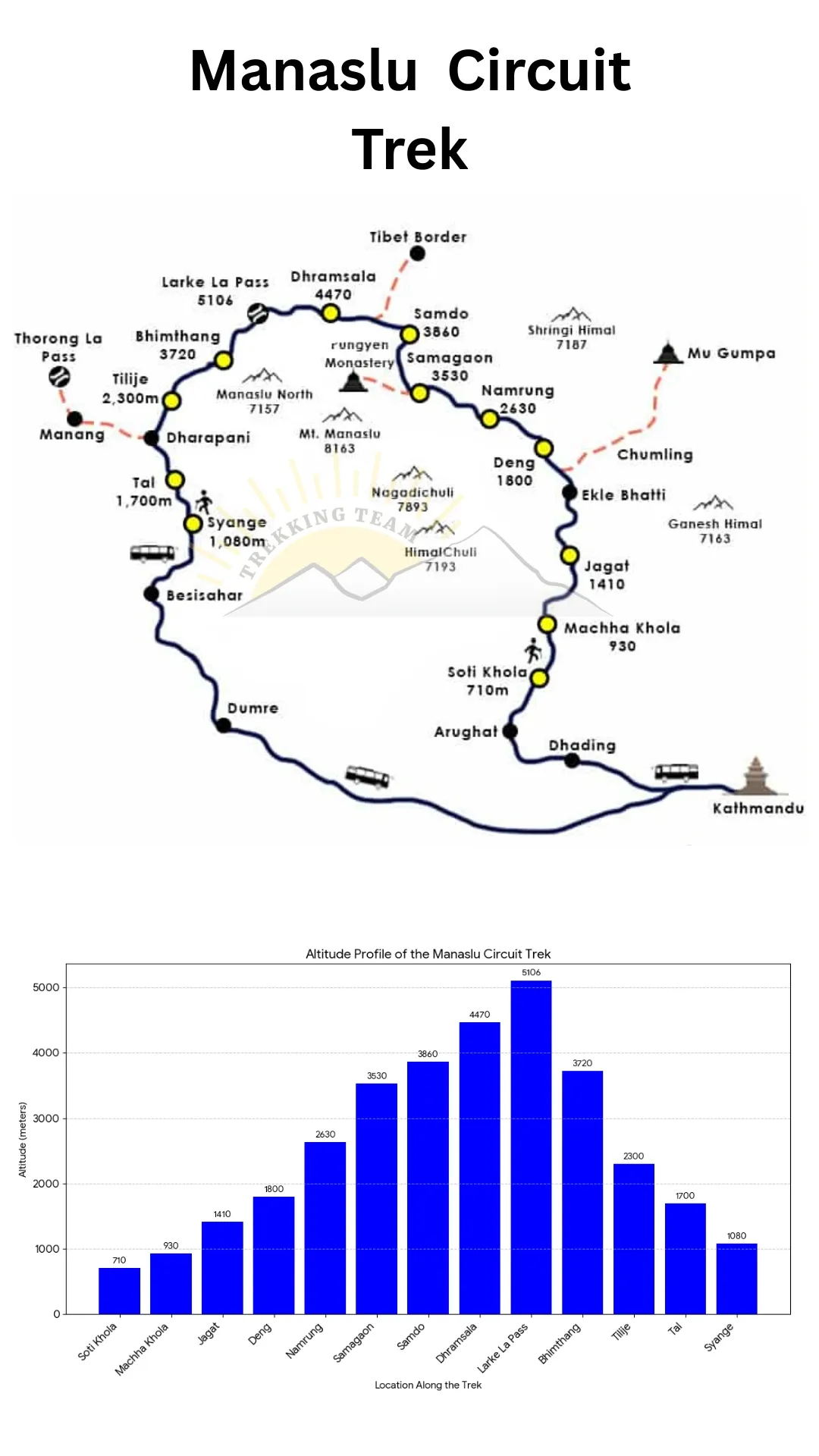 A map of Manaslu Cuircuit 