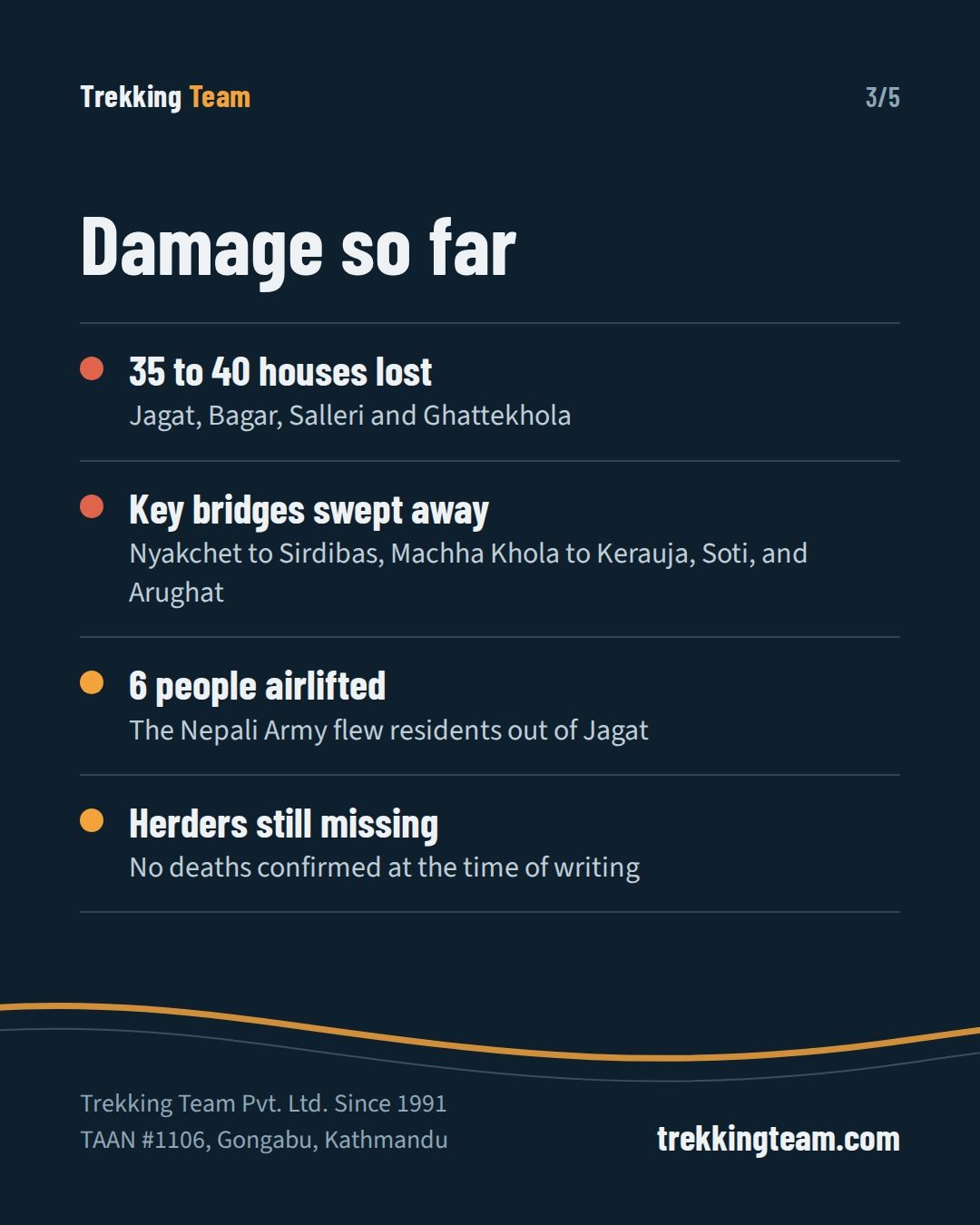 Damage so far: 35 to 40 houses lost, four bridges swept away, six people airlifted from Jagat