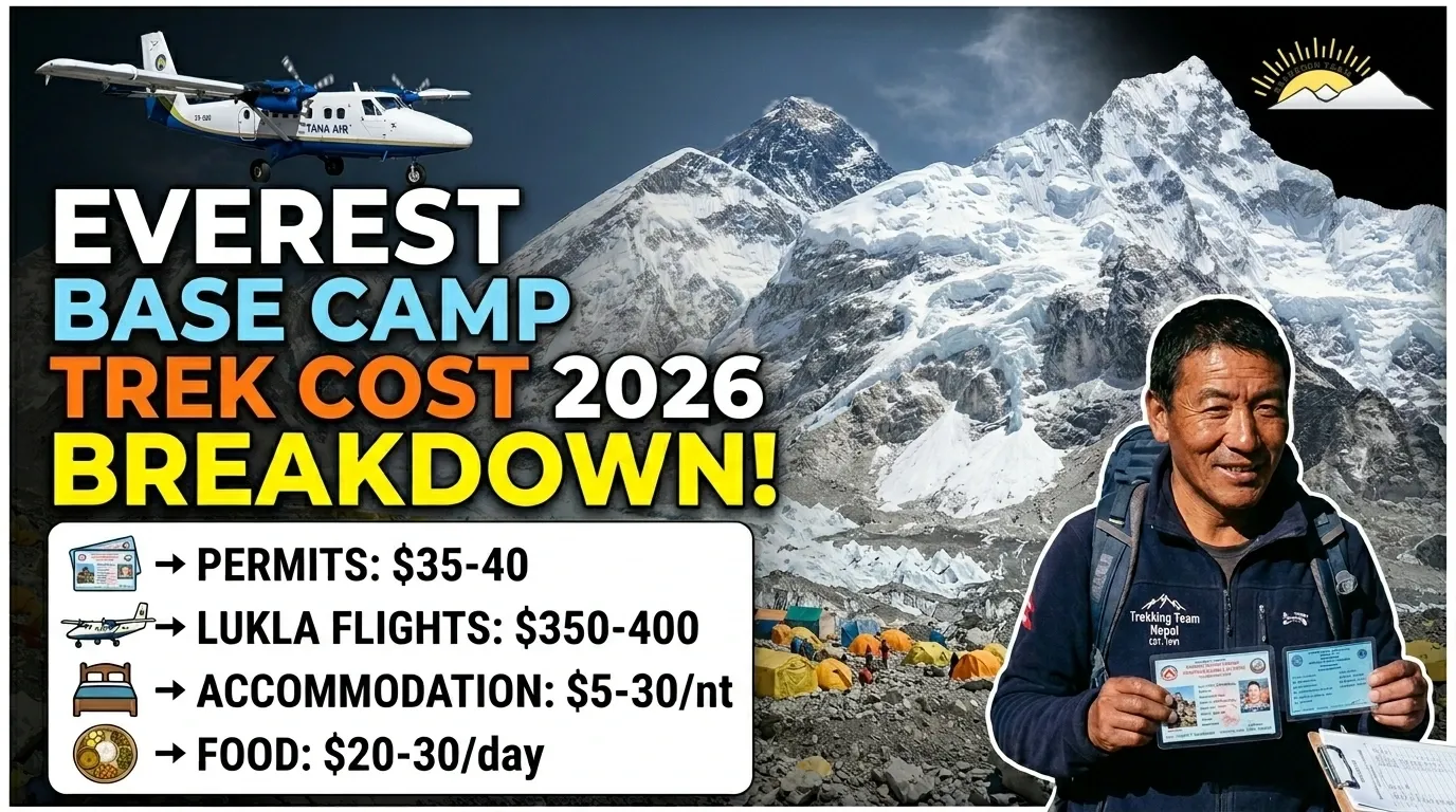 Everest Base Camp trek cost breakdown 2026 complete budget guide covering permits flights accommodation food gear and insurance for a 14-day EBC trek in Nepal by Trekking Team Nepal